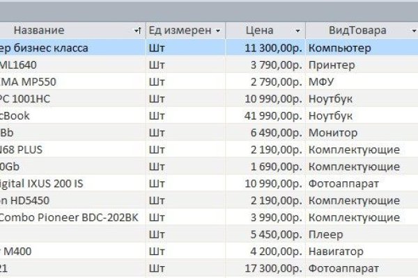 Сайт kraken darknet