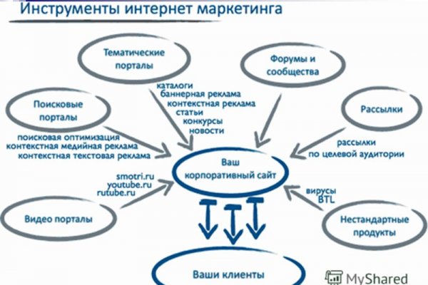 Как перейти на кракен