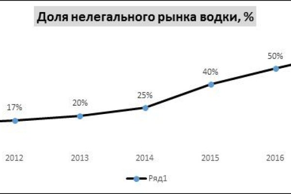 Новая ссылка на кракен